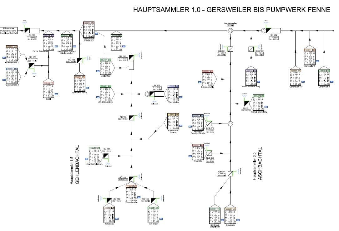 Schmutzfrachtberechnung Abwasseranlage Völklingen, Saarland – Projektbild 2